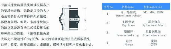 DN100卡箍橡膠接頭型號參數(shù)表