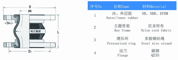 橡膠避震喉